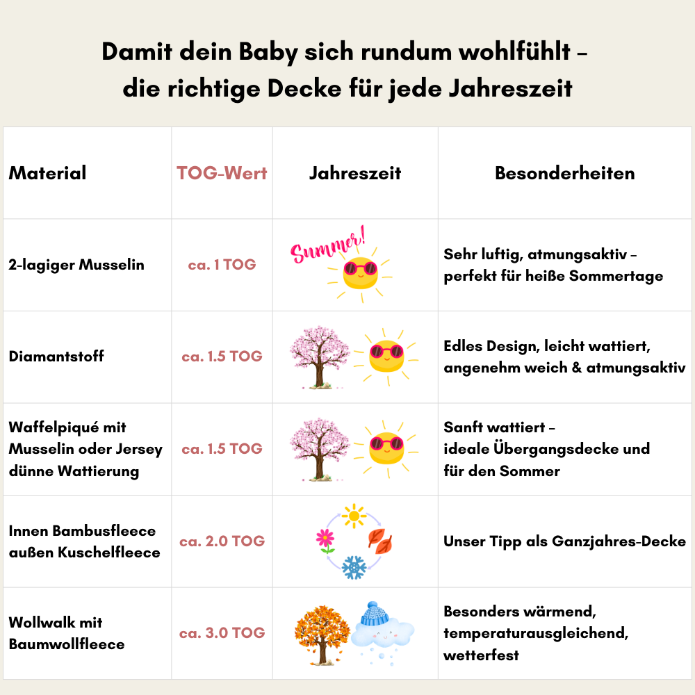 TOG-Wert erklärt – Einschlagdecke für Babyschale wettergerecht nutzen