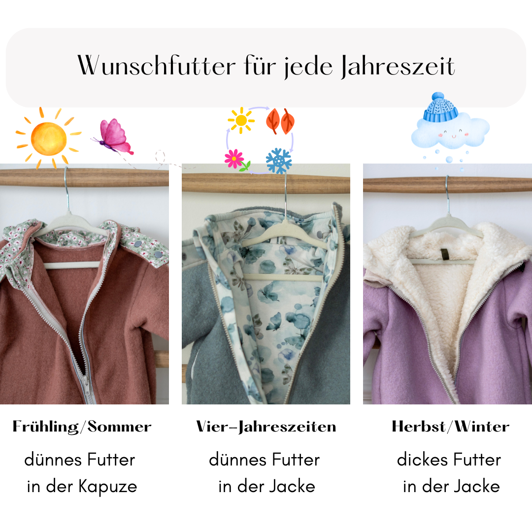 Grafik mit den drei Fütterungsvarianten der Wollwalk-Jacke: Frühling/Sommer, Vier Jahreszeiten und Herbst/Winter – individuell wählbar je nach Bedarf